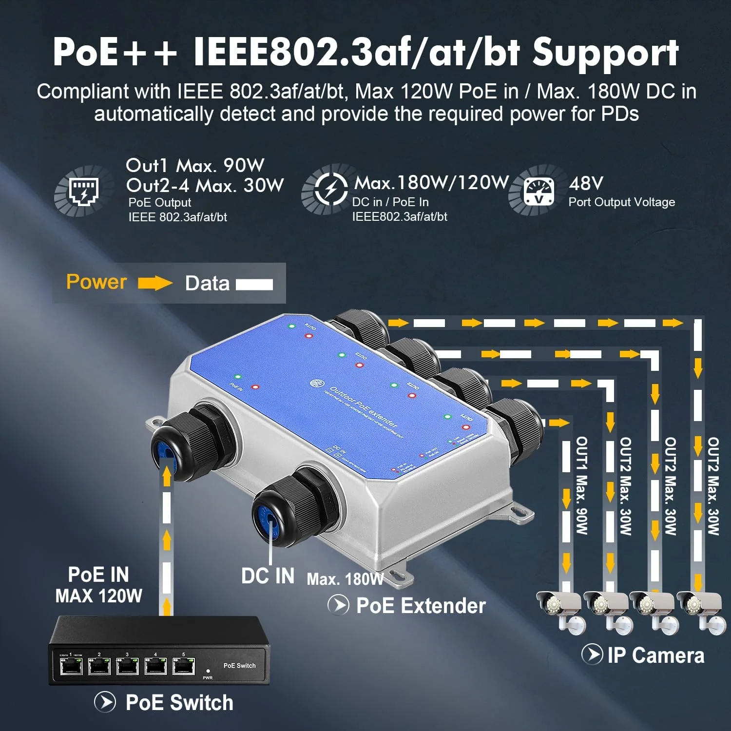 سوئیچ گیگابیتی PoE پاس-ترو بیناردات IP67 مناسب فضای باز، 1 ورودی PoE به 4 خروجی PoE، توسعه دهنده، IEEE802.3af/at/bt با توان 90W، اترنت 10/100/1000Mbps، نصب دیواری فلزی ضد آب، Plug and Play