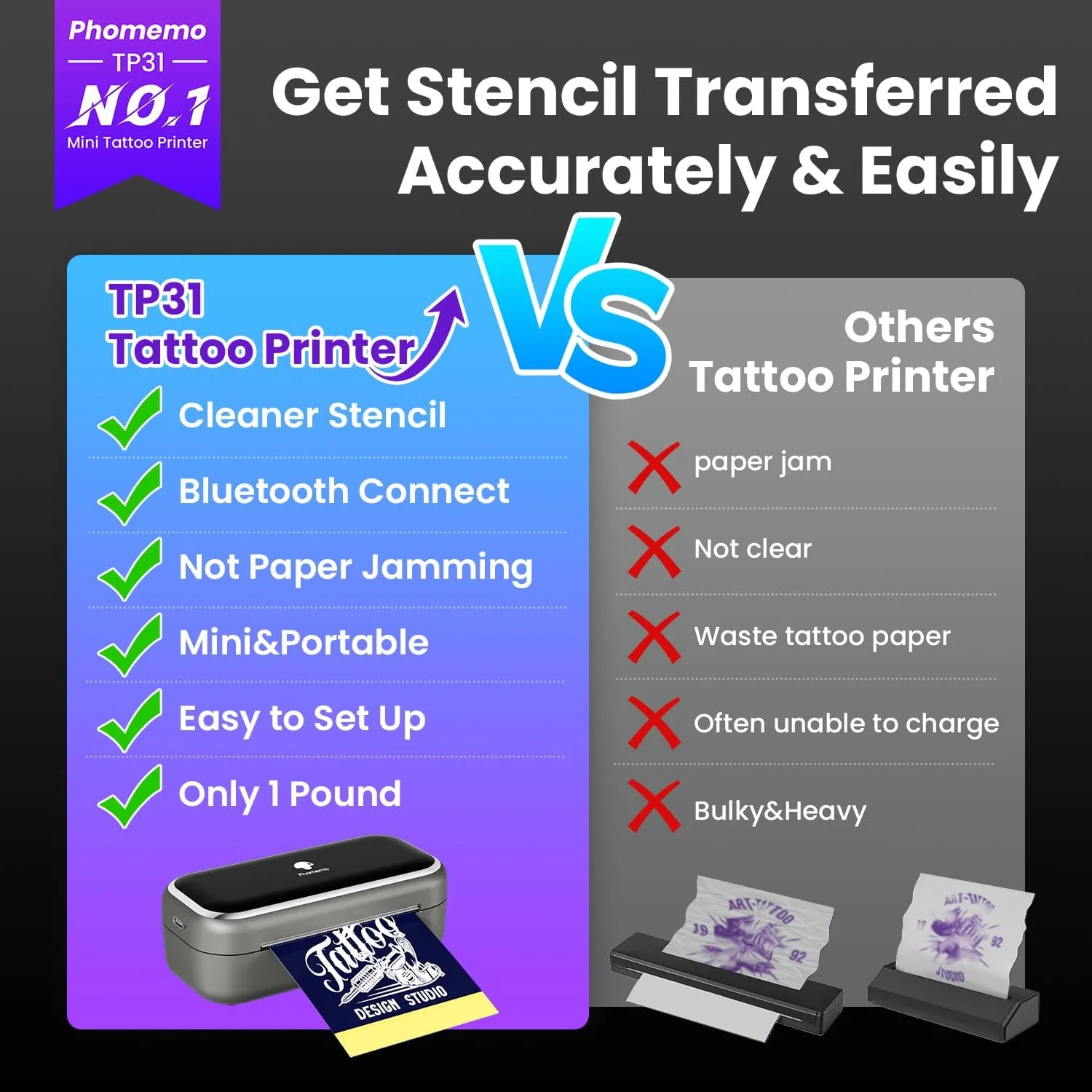 چاپگر خالکوبی قابل حمل Phomemo TP31، نسخه ارتقا یافته 2024، چاپگر استنسیل کوچک، دستگاه چاپ حرارتی خالکوبی با 30 برگه کاغذ انتقال، چاپگر خالکوبی بلوتوثی، سازگار با تلفن های هوشمند و