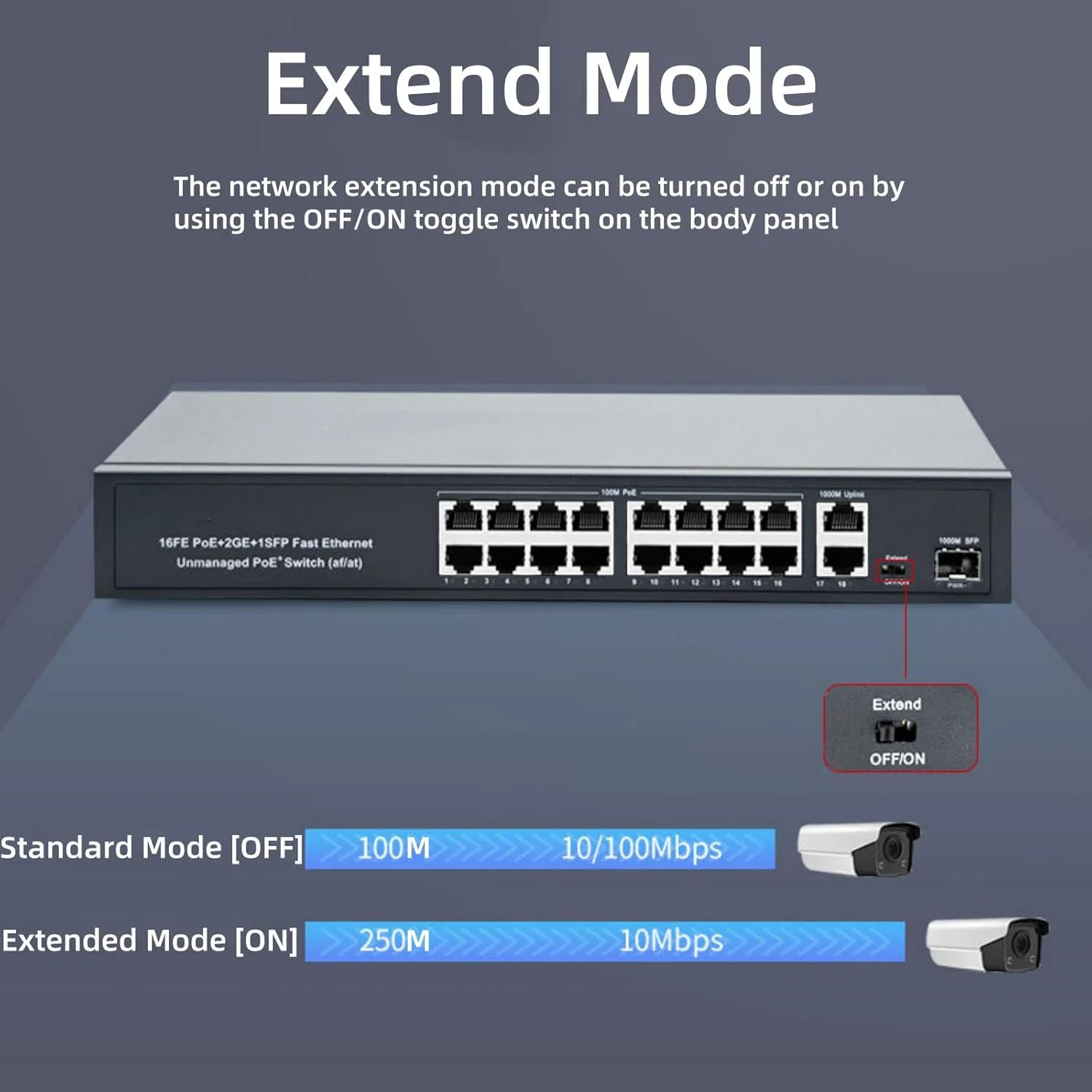 سوئیچ 16 پورت فست اترنت 10/100 مگابیت بر ثانیه PoE با 2 پورت آپلینک، پلاگ اند پلی