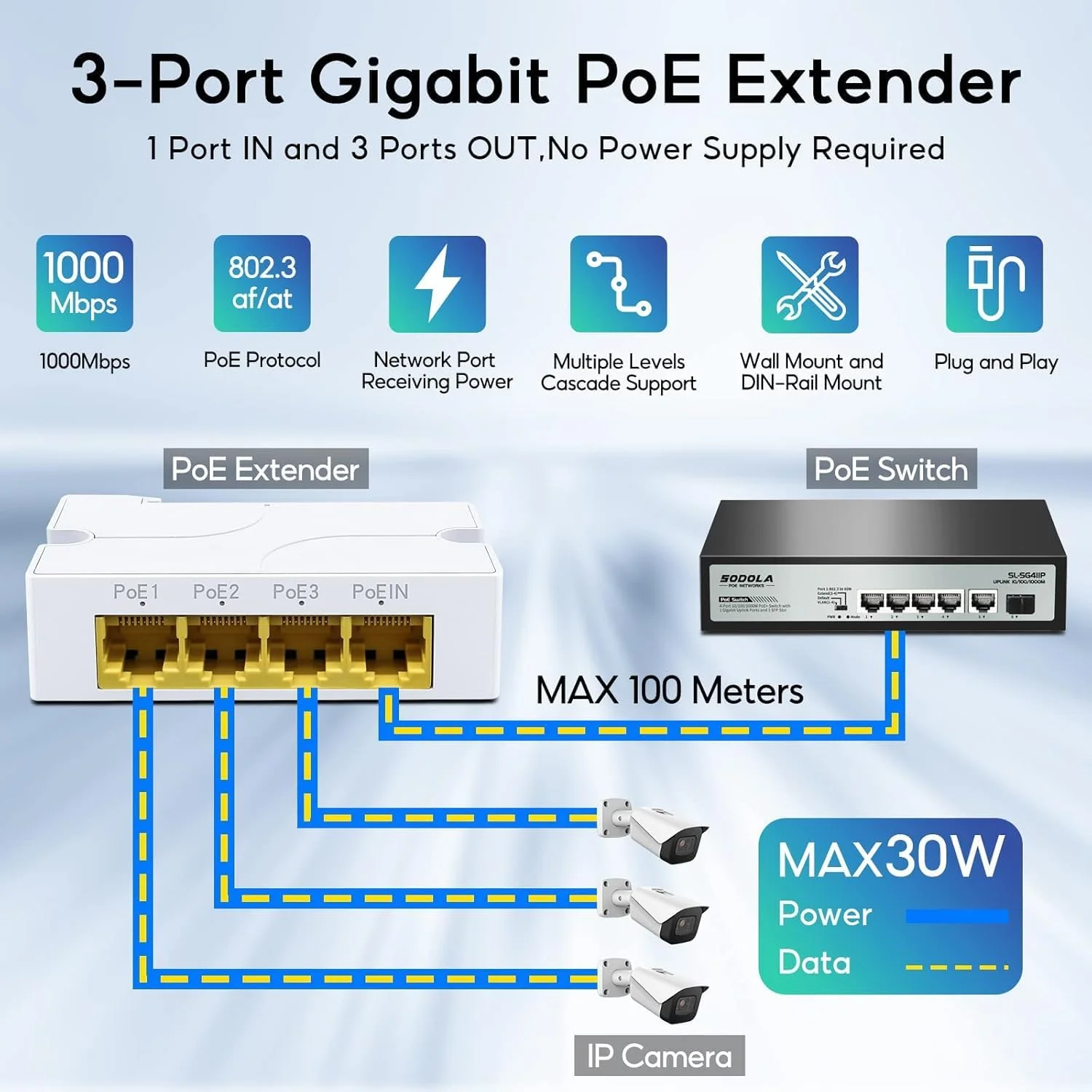 توسعه دهنده PoE گیگابیتی 4 پورت، تکرار کننده PoE IEEE 802.3 af/at، 1000 مگابیت بر ثانیه، 1 ورودی PoE و 3 خروجی PoE، نصب آسان، قابل نصب روی دیوار و ریل Din، سوئیچ عبور PoE برای سیستم های امنیتی دوربین IP
