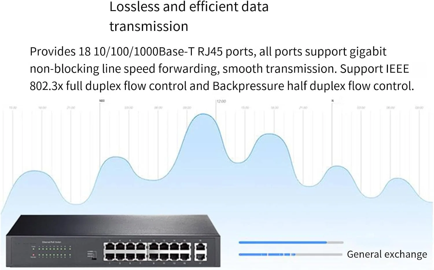 سوئیچ گیگابیتی اترنت PoE با 16 پورت گیگابیتی و پشتیبانی از سه حالت کاری برای انتقال داده بدون افت
