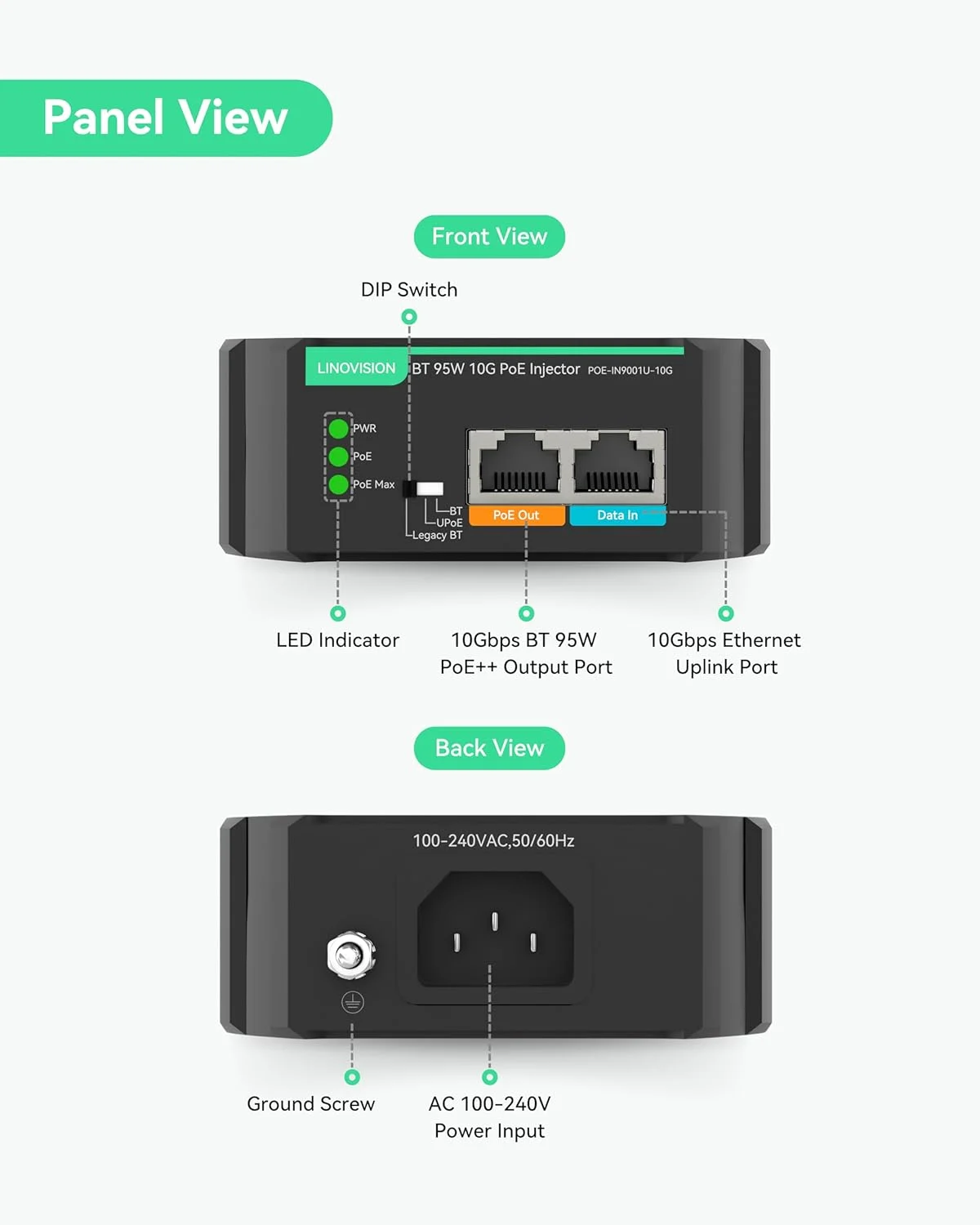 تزریق کننده صنعتی 10G BT 95W POE++ با ورودی AC 100-240V، سازگار با دستگاه های PD استاندارد و قدیمی غیر استاندارد، خروجی IEEE802.3af/at/bt PoE برای دوربین PTZ، چراغ POE، مانیتور POE