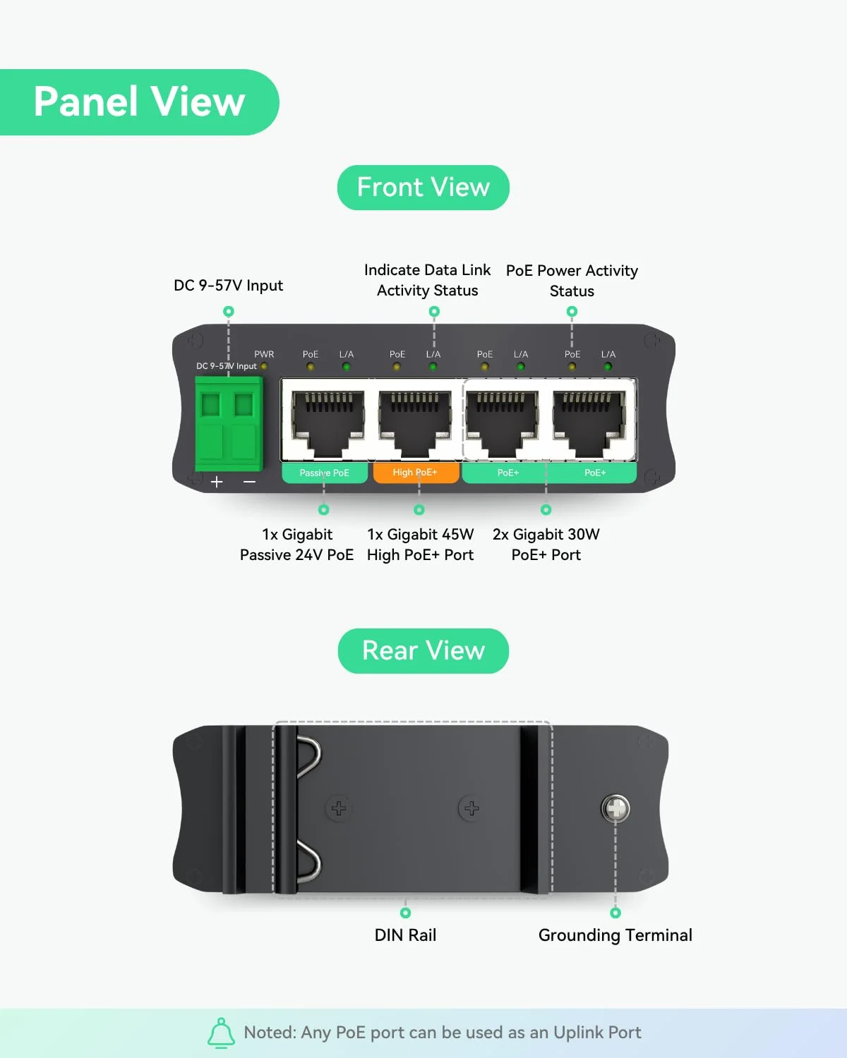 سوئیچ PoE خورشیدی کوچک 4 پورت LINOVISION، کارکرد مستقیم با باتری های DC12V یا DC24V، ارائه 2 پورت PoE+، 1 پورت High PoE+ برای دوربین های PTZ بزرگ و 1 پورت PoE غیرفعال 24 ولت برای پل بی سیم