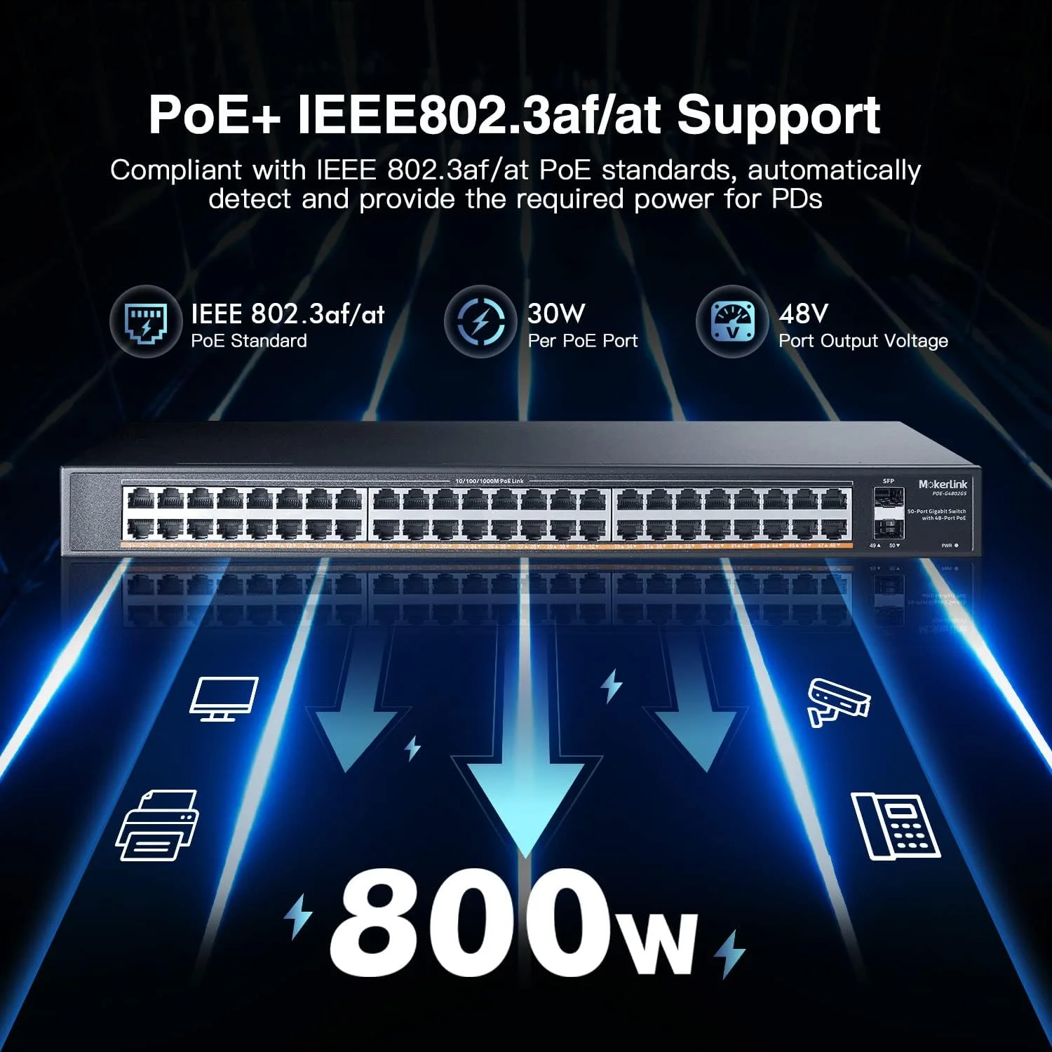 سوئیچ گیگابیتی 48 پورت PoE MokerLink با 2 پورت SFP گیگابیتی، 800 وات IEEE802.3af/at با تشخیص AI، سوئیچ اترنت فلزی رک مونت بدون نیاز به مدیریت و Plug and Play