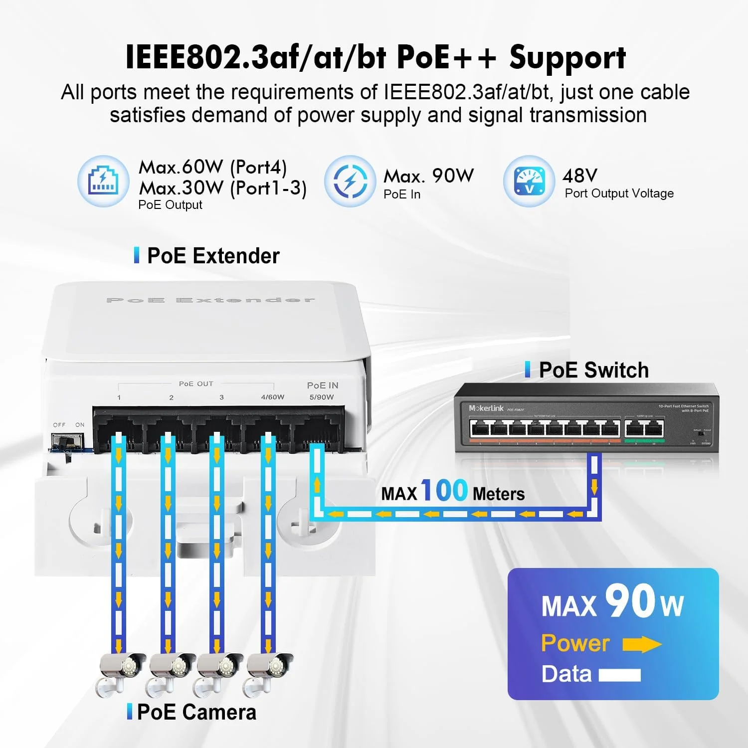 توسعه دهنده PoE پنج پورت MokerLink مناسب فضای باز، تکرار کننده PoE با استاندارد IEEE 802.3 af/at/bt با توان 90 وات، سرعت 10/100 مگابیت بر ثانیه، 1 ورودی PoE و 4 خروجی PoE، قابل نصب روی دیوار، ضد آب