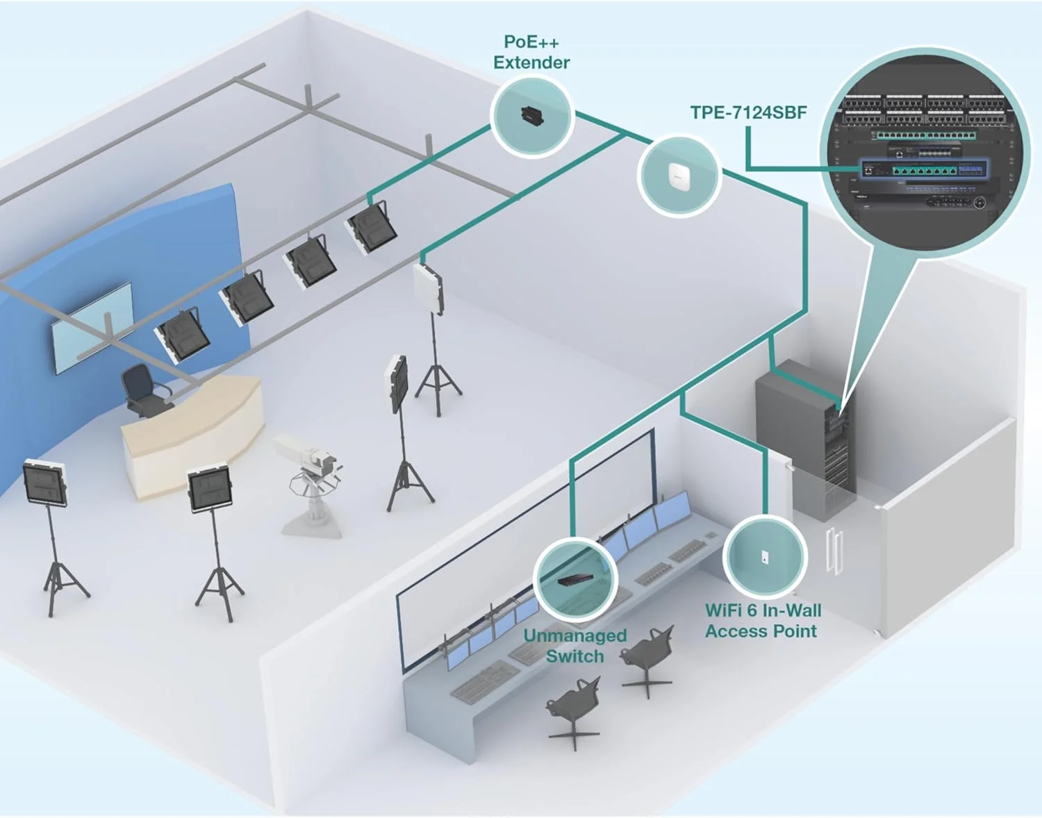 سوئیچ هوشمند تحت وب 10G PoE++ با 12 پورت ترندنت، مدل TPE-7124SBF، بودجه توان PoE 720W، دارای 8 پورت 10G PoE++، 4 پورت 10G SFP+، سازگار با NDAA TAA، قابل نصب در رک 1U 19 اینچی