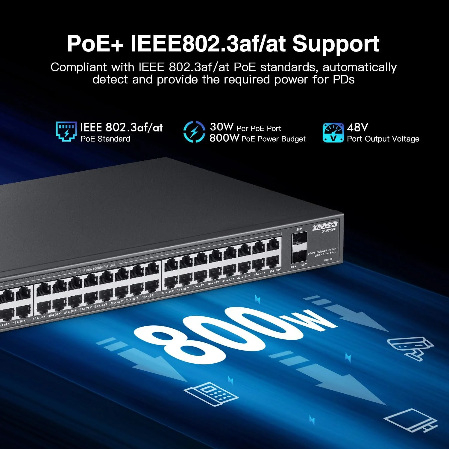 سوییچ ۴۸ پورت PoE گیگابیتی YuLinca با ۲ پورت SFP گیگابیتی، IEEE802.3af/at حداکثر ۸۰۰ وات، سوییچ رکمونت غیر مدیریتی با VLAN و AI Watchdog