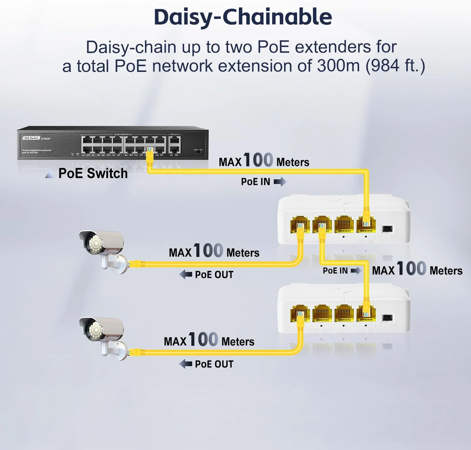 افزایش دهنده PoE گیگابیتی 4 پورت YuLinca با 1 ورودی PoE و 3 خروجی PoE، تکرار کننده PoE با استاندارد IEEE 802.3 af/at 30W با سرعت 10/100/1000Mbps، سوئیچ عبور PoE با قابلیت نصب روی دیوار و ریل Din