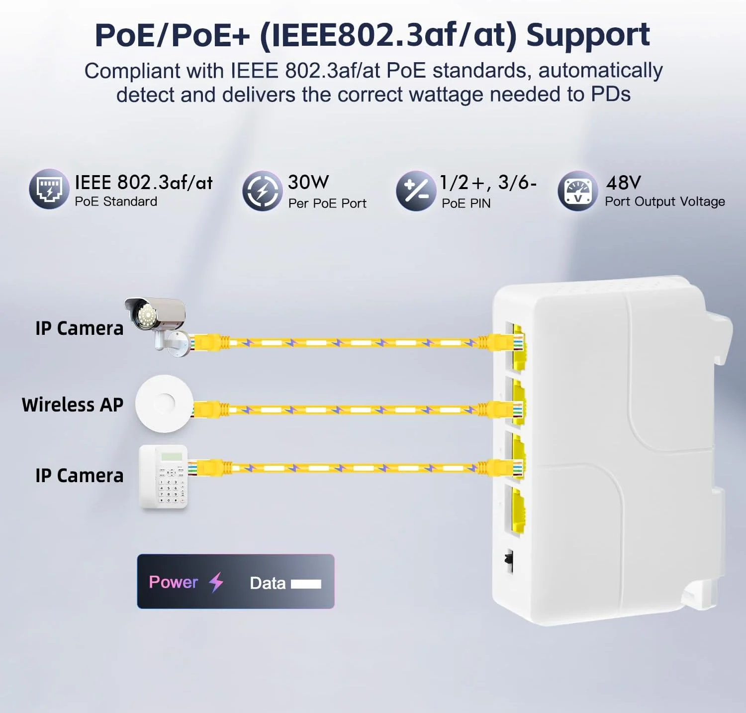 افزایش دهنده PoE گیگابیتی 4 پورت YuLinca با 1 ورودی PoE و 3 خروجی PoE، تکرار کننده PoE با استاندارد IEEE 802.3 af/at 30W با سرعت 10/100/1000Mbps، سوئیچ عبور PoE با قابلیت نصب روی دیوار و ریل Din