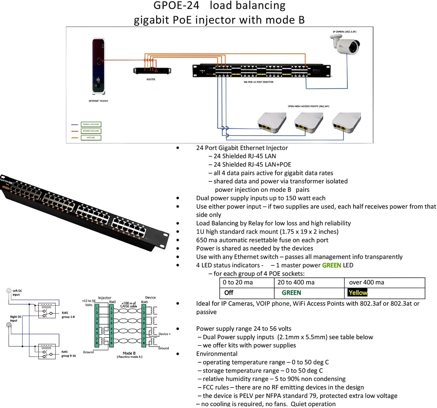 تزریق کننده گیگابیتی PoE با 24 پورت ZHANGQING با سرعت انتقال داده 10/100/1000 مگابیت بر ثانیه برای IEEE 802.3af پسیو و دارای قابلیت نصب رک 19 اینچی Power over Ethernet حالت B، بدون منبع تغذیه، GPOE-24B-1U