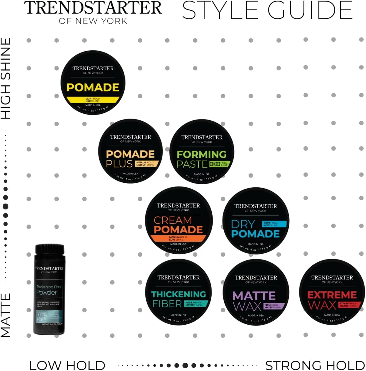 ترنداستارتر - پماد حالت دهنده مو مردانه با قدرت نگهداری بالا، سایز مسافرتی (60 میلی لیتر) - بافت مات، بر پایه آب، بدون ایجاد شوره، مناسب برای انواع مو