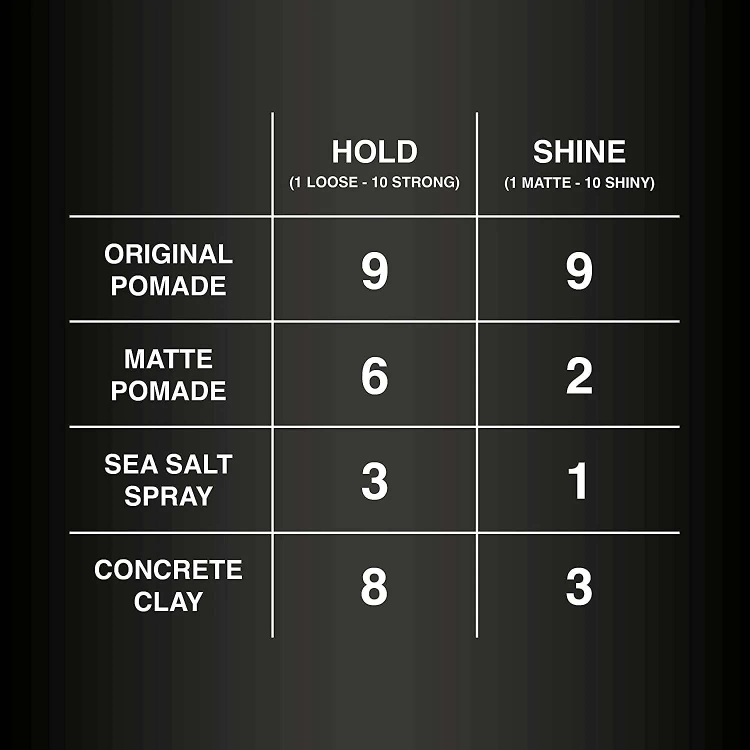 پماد موی مات شارلمانی بر پایه آب - حالت دهنده قوی - بهترین واکس موی مات برای موهای کوتاه یا بلند - آقایان - واکس موی مردانه - خمیر واکس موی مردانه