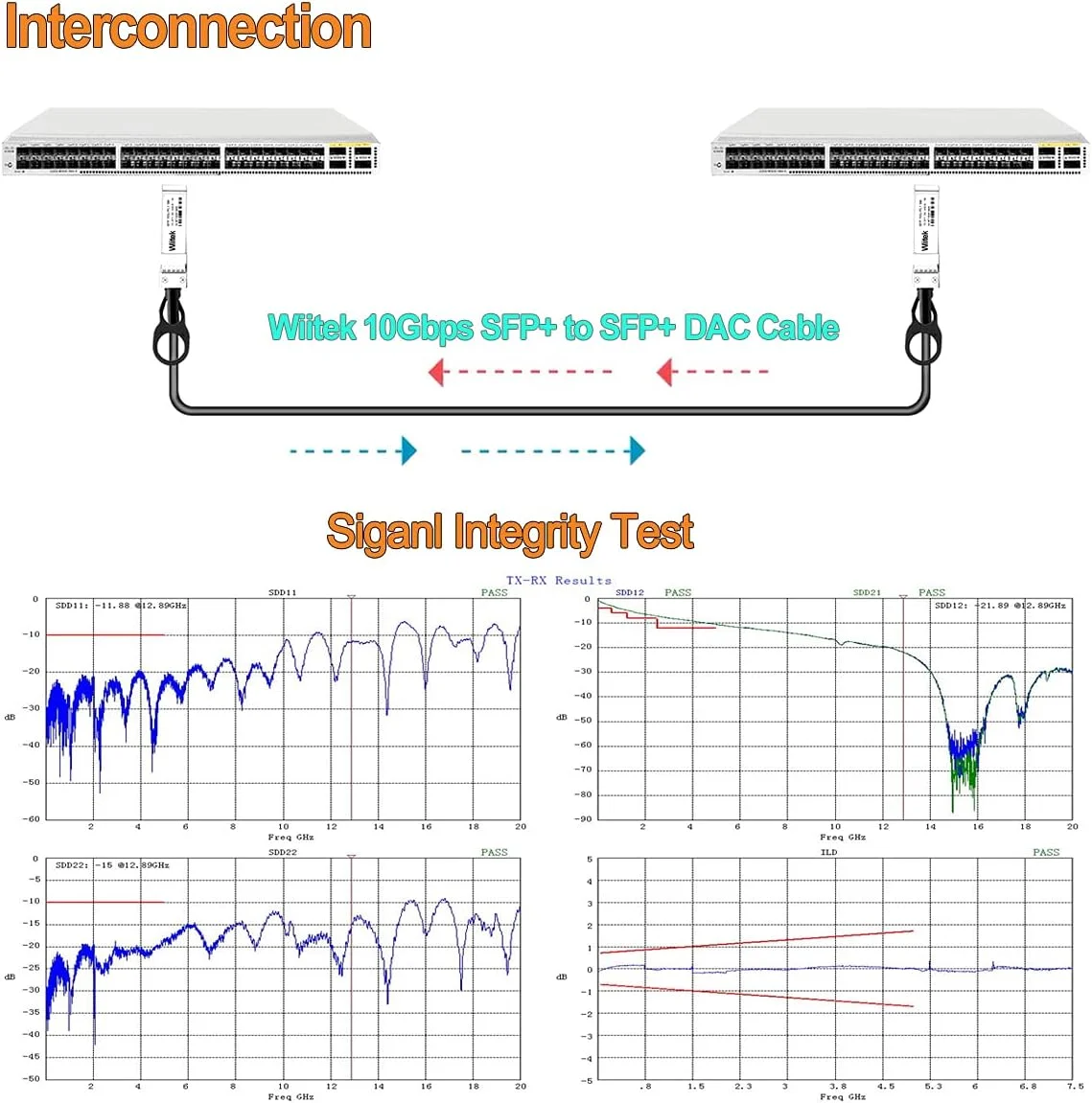 کابل Twinax SFP+ DAC 1 متری 10GbE، کابل مسی پسیو 10Gbase-CU SFP+، برای Ubiquiti UniFi، Fortinet، MikroTik، Mellanox، Netgear، Supermicro، TP-Link و Cisco Meraki، رنگ سفید