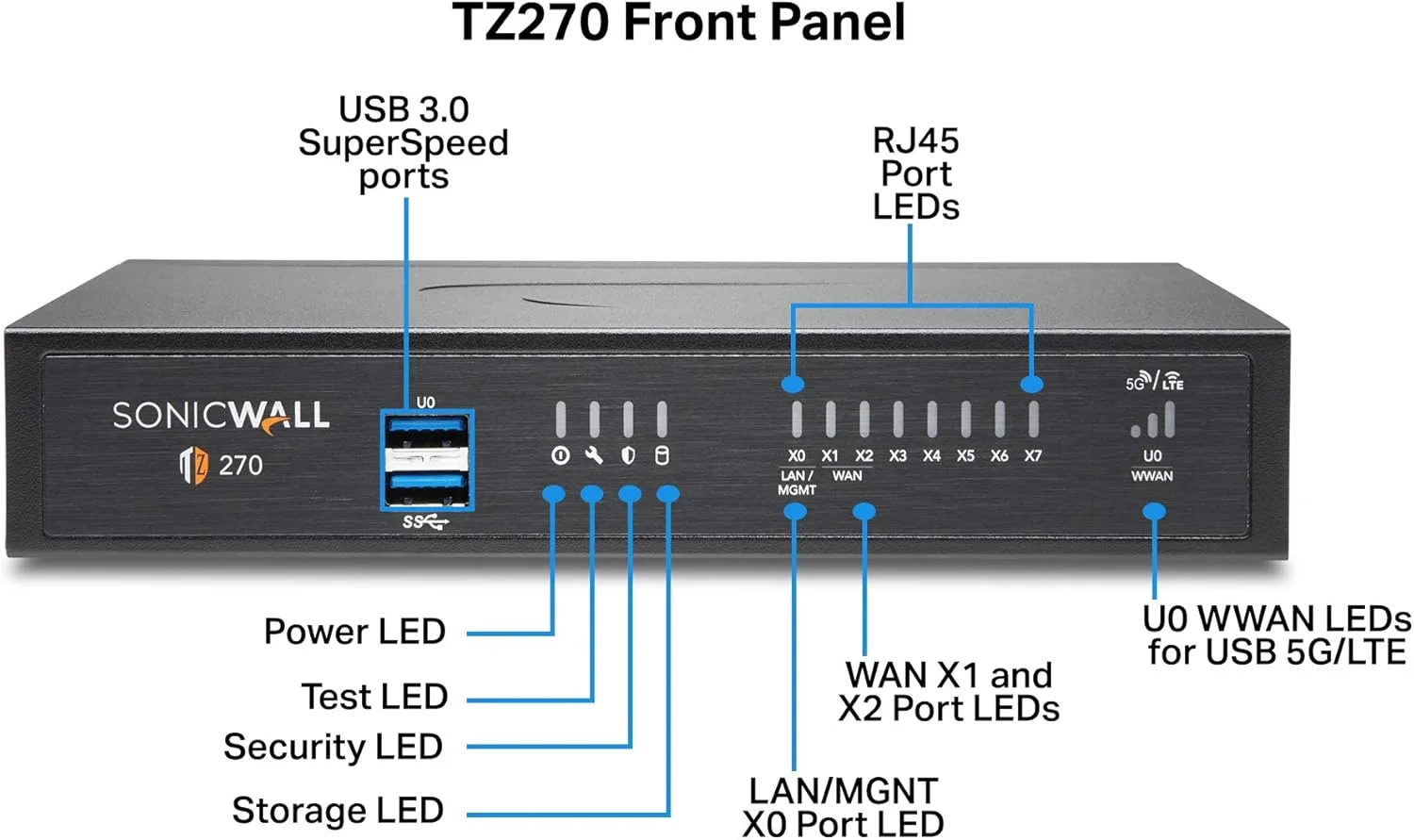 فایروال SonicWall TZ270 با قابلیت دسترسی بالا (02-SSC-6447)