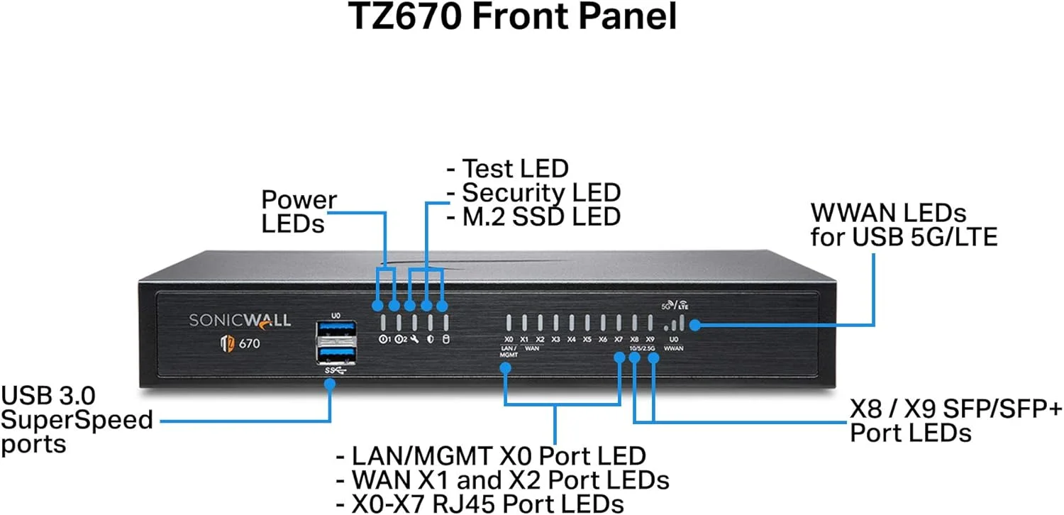 دستگاه امنیتی شبکه سونیک وال TZ670 (02-SSC-2837)