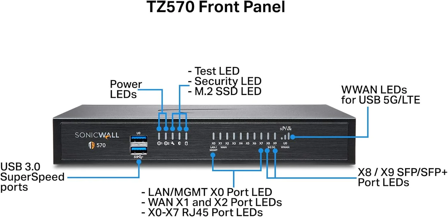 دستگاه امنیتی شبکه SonicWall TZ570 (02-SSC-2833)