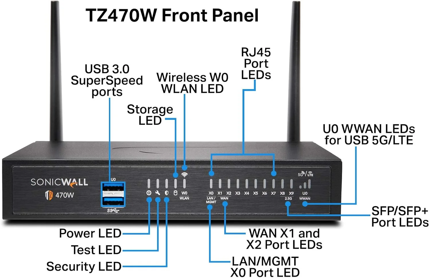 SonicWall TZ470 Wireless AC TotalSecure نسخه ضروری 1 ساله (02-SSC-6800)