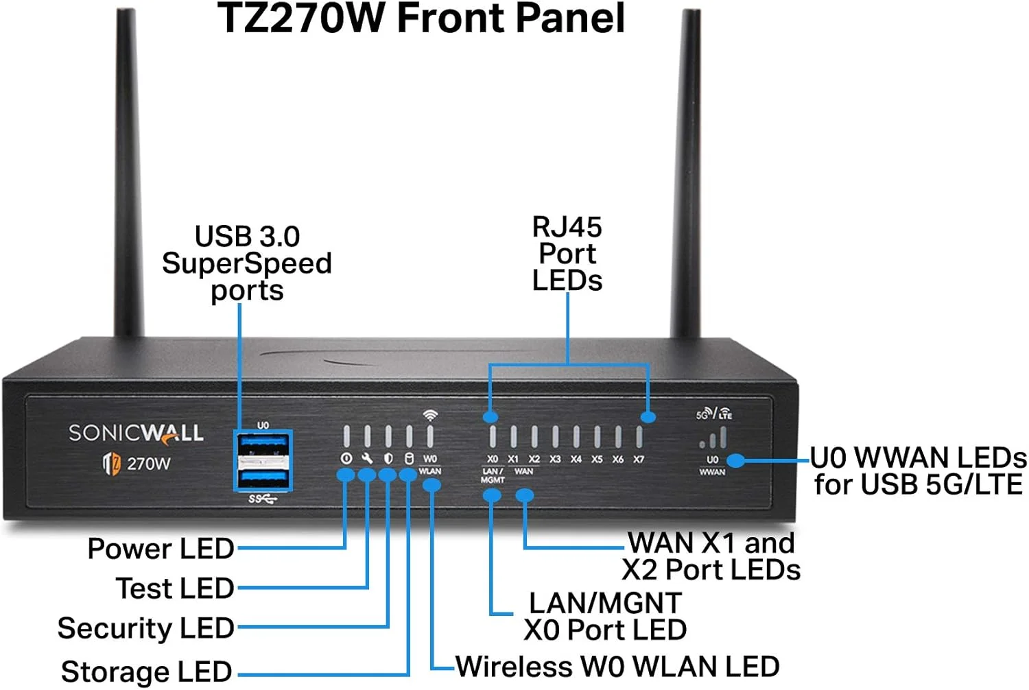 SonicWall TZ270 Wireless AC Secure Upgrade Plus 2YR Essential Edition (02-SSC-6856)