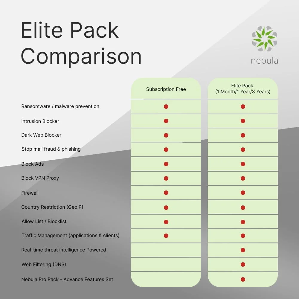 روتر فایروال امنیتی Zyxel USGLITE60AX با WiFi Mesh | امنیت شبکه بدون نیاز به اشتراک | قابل مدیریت از طریق اپلیکیشن Nebula | ایده آل برای دفاتر کوچک/شعبه های کوچک