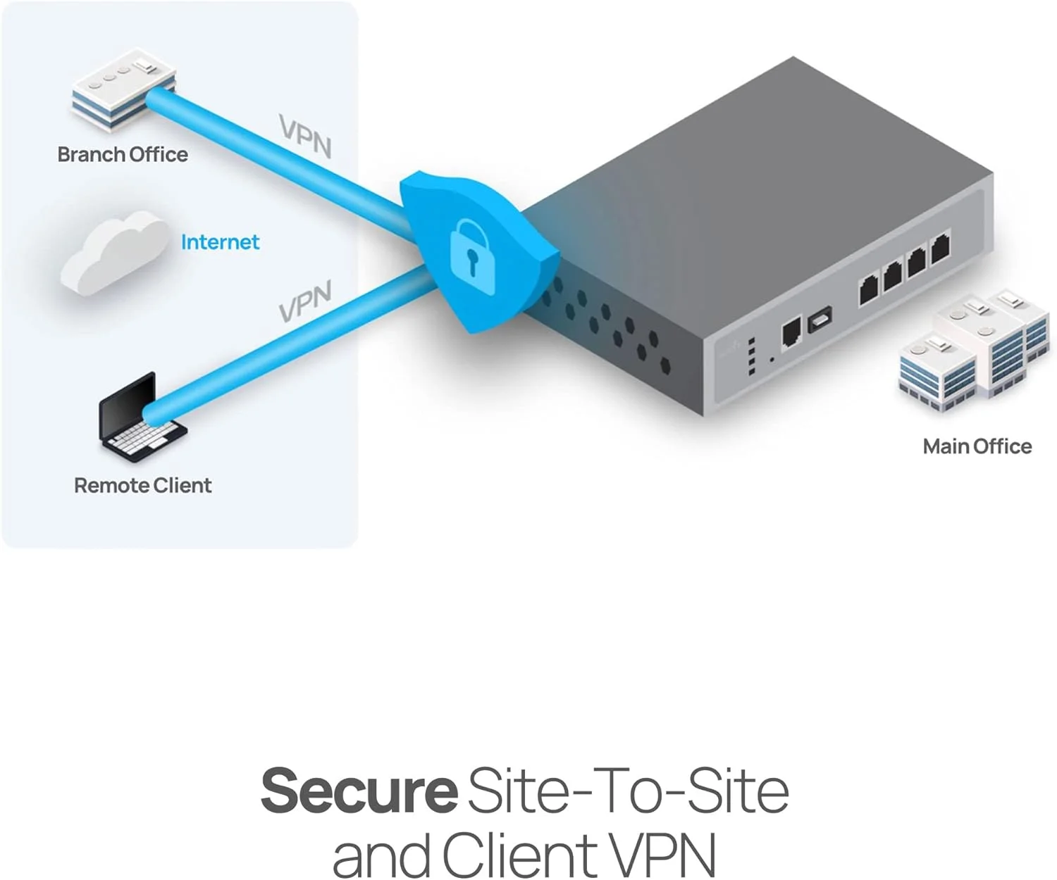روتر VPN مدیریت شده EnGenius، روتر تجاری SD-WAN | PoE+ | چهار هسته ای 1.6 گیگاهرتز | دوگانه 2.5GbE WAN/LAN | فایروال | درگاه امنیتی کسب و کار کوچک - ESG510