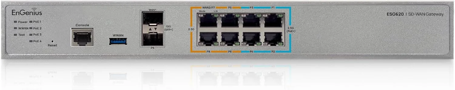 دروازه SD-WAN EnGenius ESG620 | اترنت 4x 2.5Gbps، PoE 4x 2.5Gbps، 2x SFP+، بودجه PoE 120W