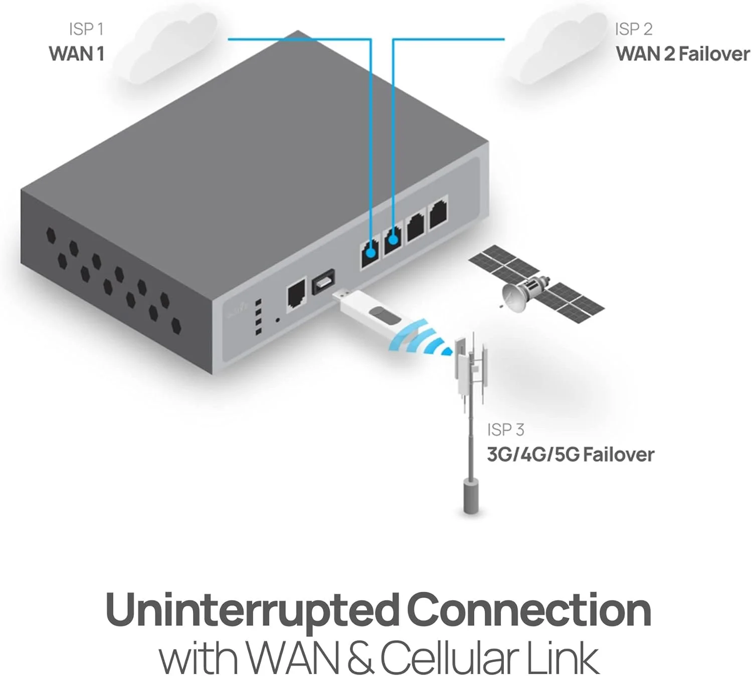 روتر VPN مدیریت شده EnGenius، روتر تجاری SD-WAN | PoE+ | چهار هسته ای 1.6 گیگاهرتز | دوگانه 2.5GbE WAN/LAN | فایروال | درگاه امنیتی کسب و کار کوچک - ESG510