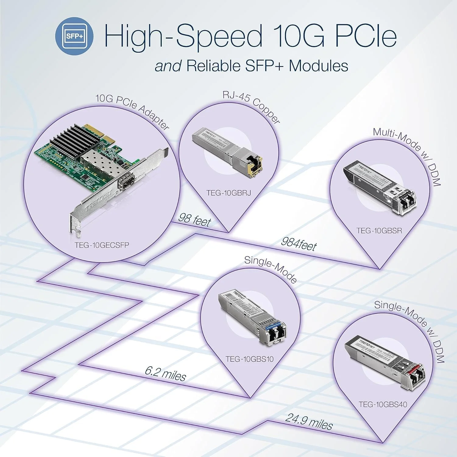 ماژول های فیبر نوری 10GBASE-SR SFP+ چند حالته LC ترندنت (بسته 2 عددی)، مدل TEG-10GBSR/2، پشتیبانی از فاصله تا 300 متر، فرستنده و گیرنده فیبر نوری SFP+ با قابلیت تعویض سریع، طول موج 850 نانومتر، نقره ای