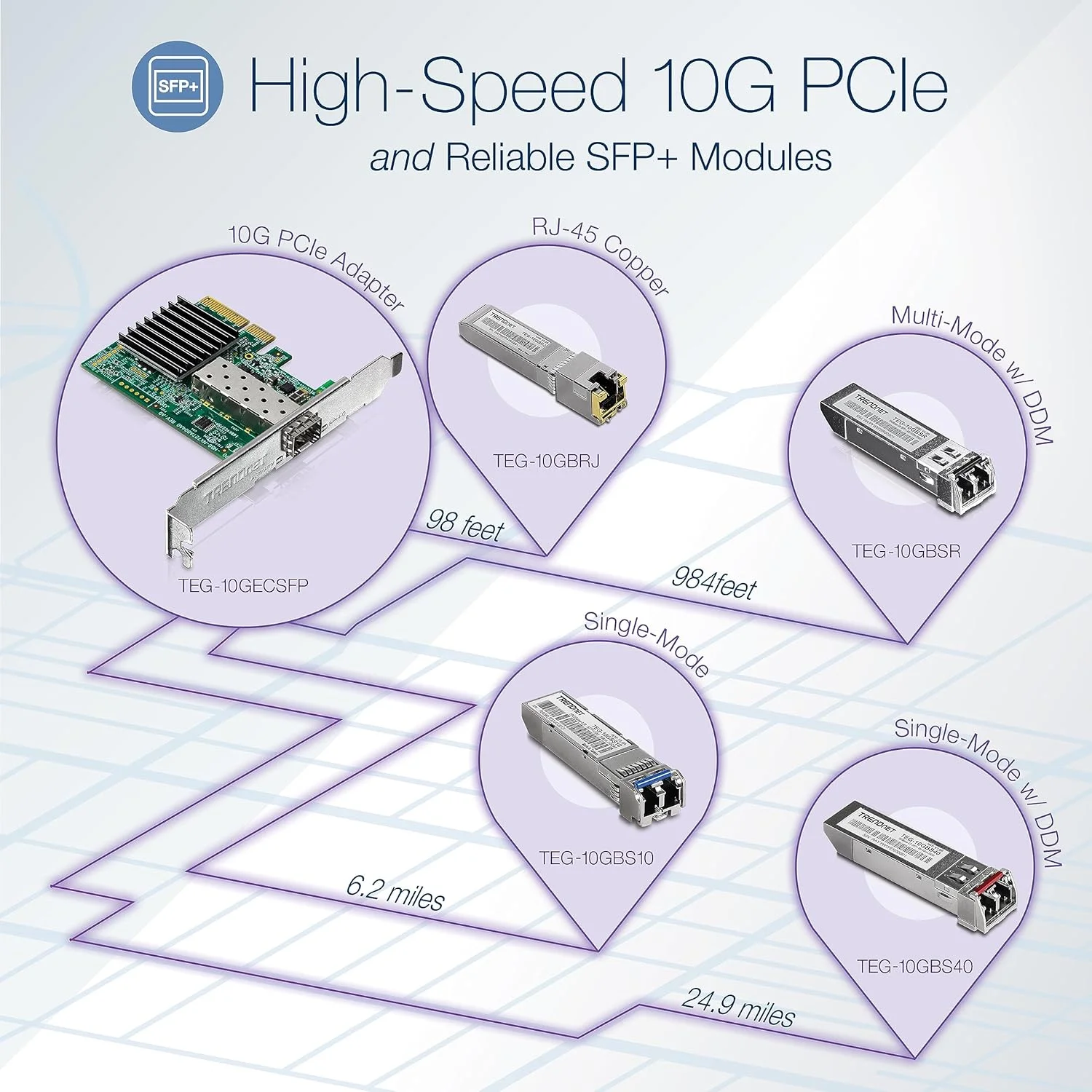 ماژول چند حالته LC SFP+ TRENDnet مدل TEG-10GBSR، با سرعت 10GBASE-SR، تا 550 متر، فرستنده و گیرنده SFP+ با قابلیت اتصال سریع، طول موج 850 نانومتر، کانکتور LC دوبلکس، پشتیبانی از DDM، حفاظت مادام العمر