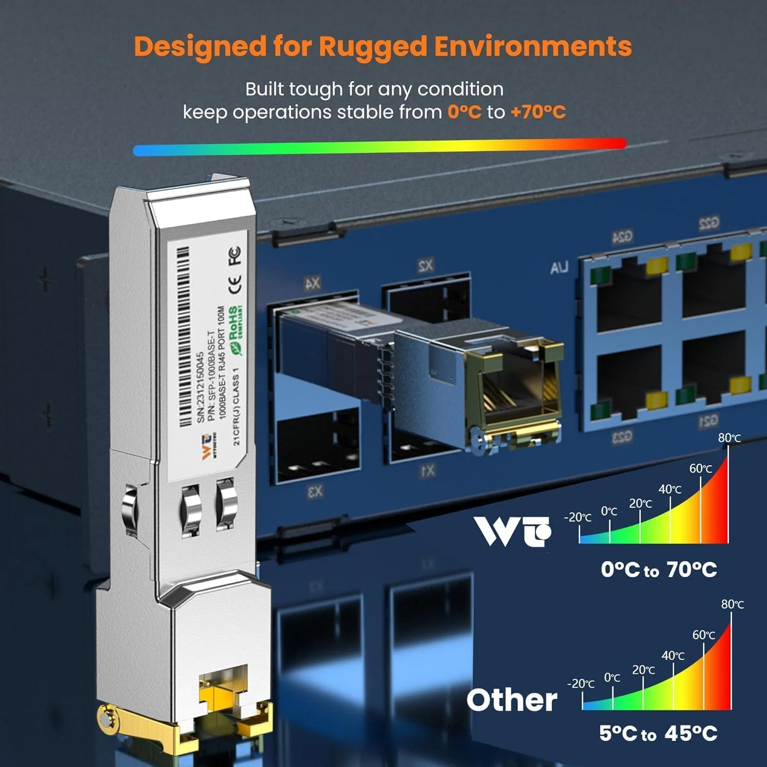 فرستنده و گیرنده 1000BASE-T SFP، ماژول 1.25G SFP به RJ45، SFP مسی به اترنت برای سیسکو SFP-GE-T، مراکی، Fortinet، Ubiquiti UniFi UF-RJ45-1G، D-Link، Supermicro، Netgear، TP-Link و غیره