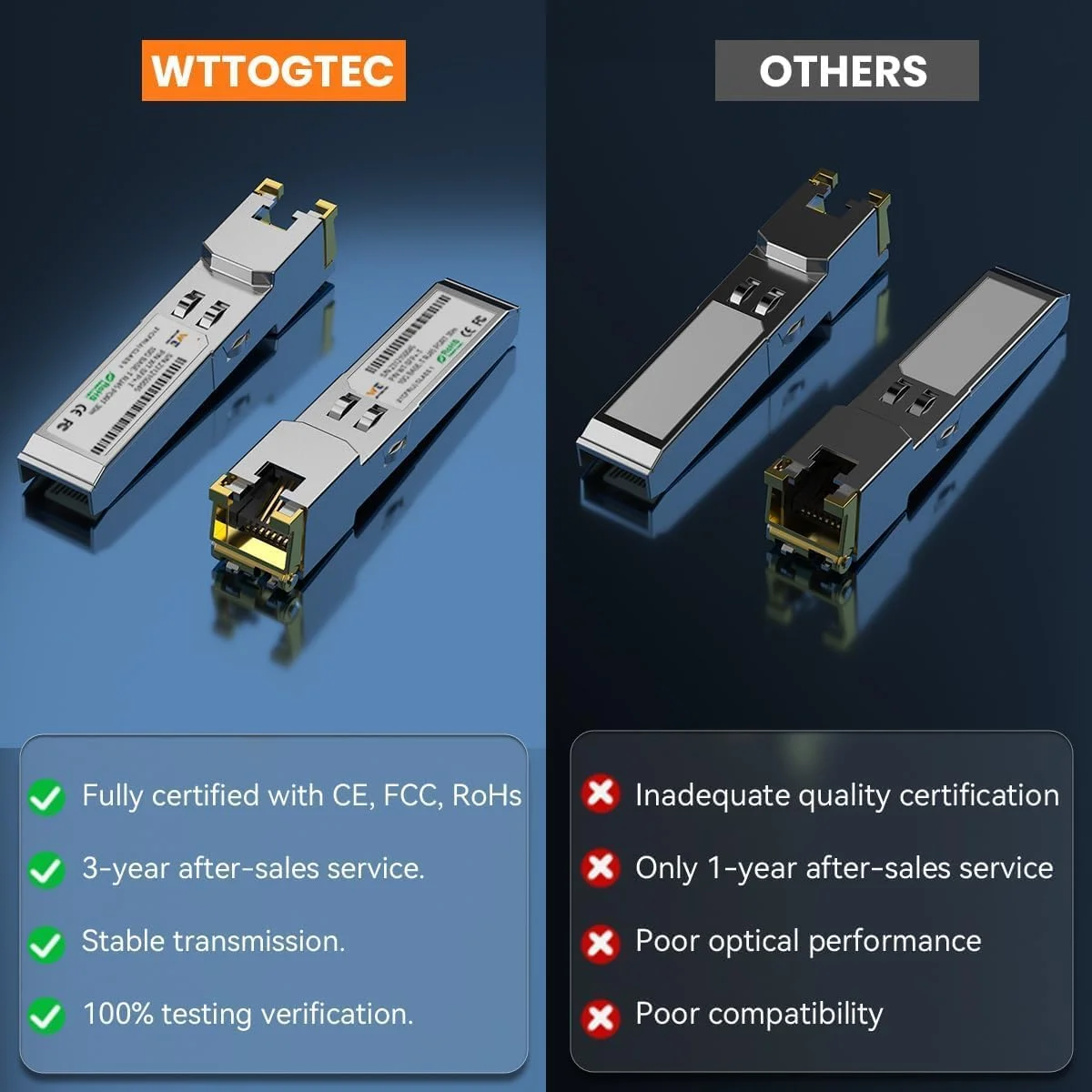 فرستنده و گیرنده 1000BASE-T SFP، ماژول 1.25G SFP به RJ45، SFP مسی به اترنت برای سیسکو SFP-GE-T، مراکی، Fortinet، Ubiquiti UniFi UF-RJ45-1G، D-Link، Supermicro، Netgear، TP-Link و غیره