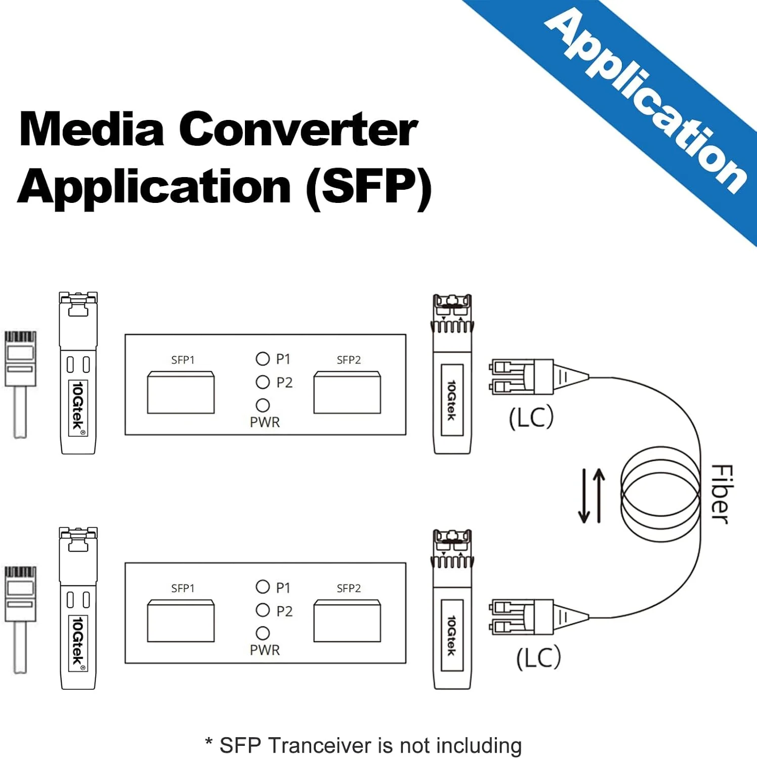 مبدل حالت SFP دو پورت 1.25G/2.5Gbps 10Gtek، تکرار کننده SFP (بدون فرستنده گیرنده)
