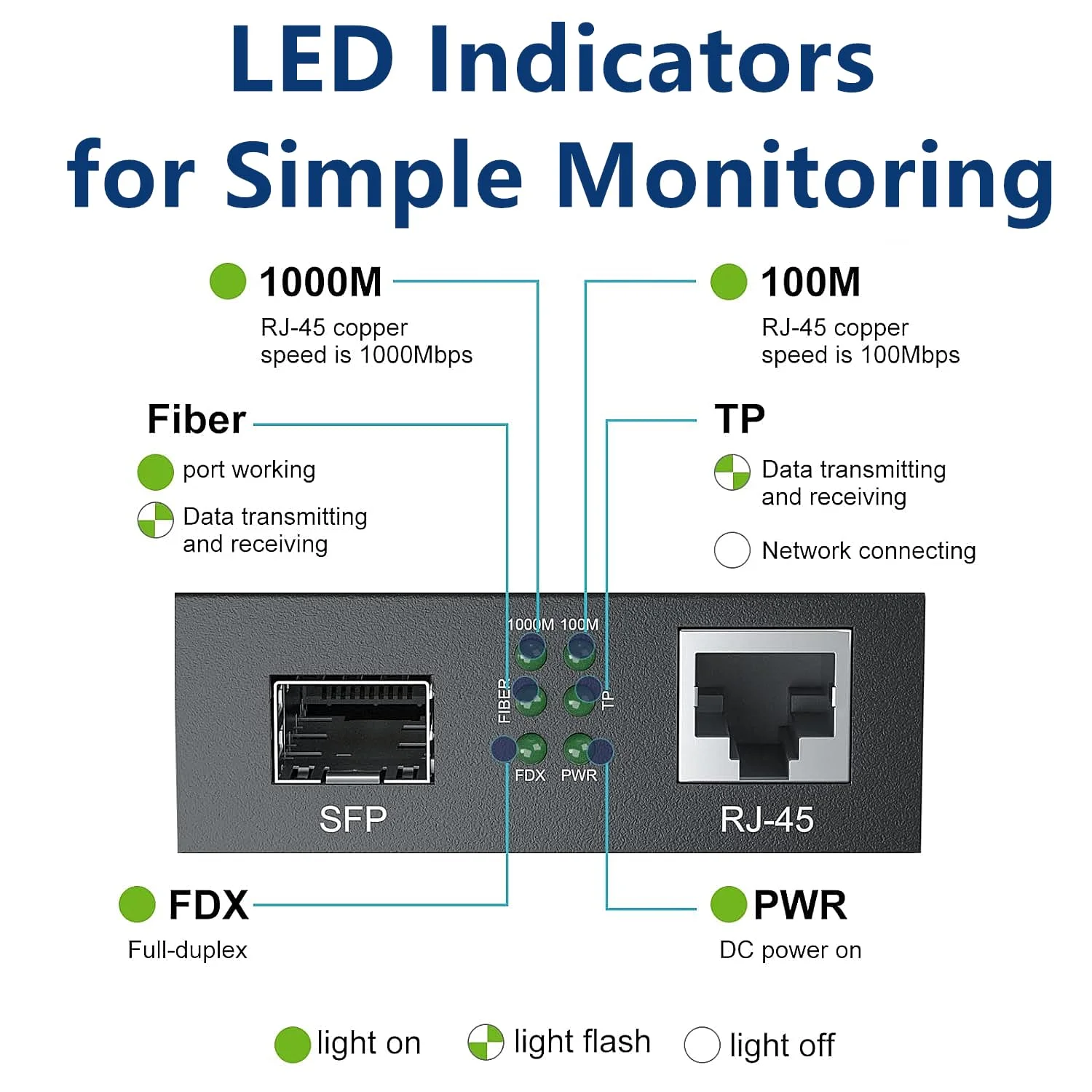مبدل فیبر به اترنت RJ45 آلونگ 1.25G SFP، مبدل رسانه گیگابیتی اترنت، مذاکره خودکار، بسته 2 عددی مبدل فیبر به اترنت RJ45 آلونگ 1.25G SFP، مبدل رسانه گیگابیتی اترنت، مذاکره خودکار، بسته 2 عددی
