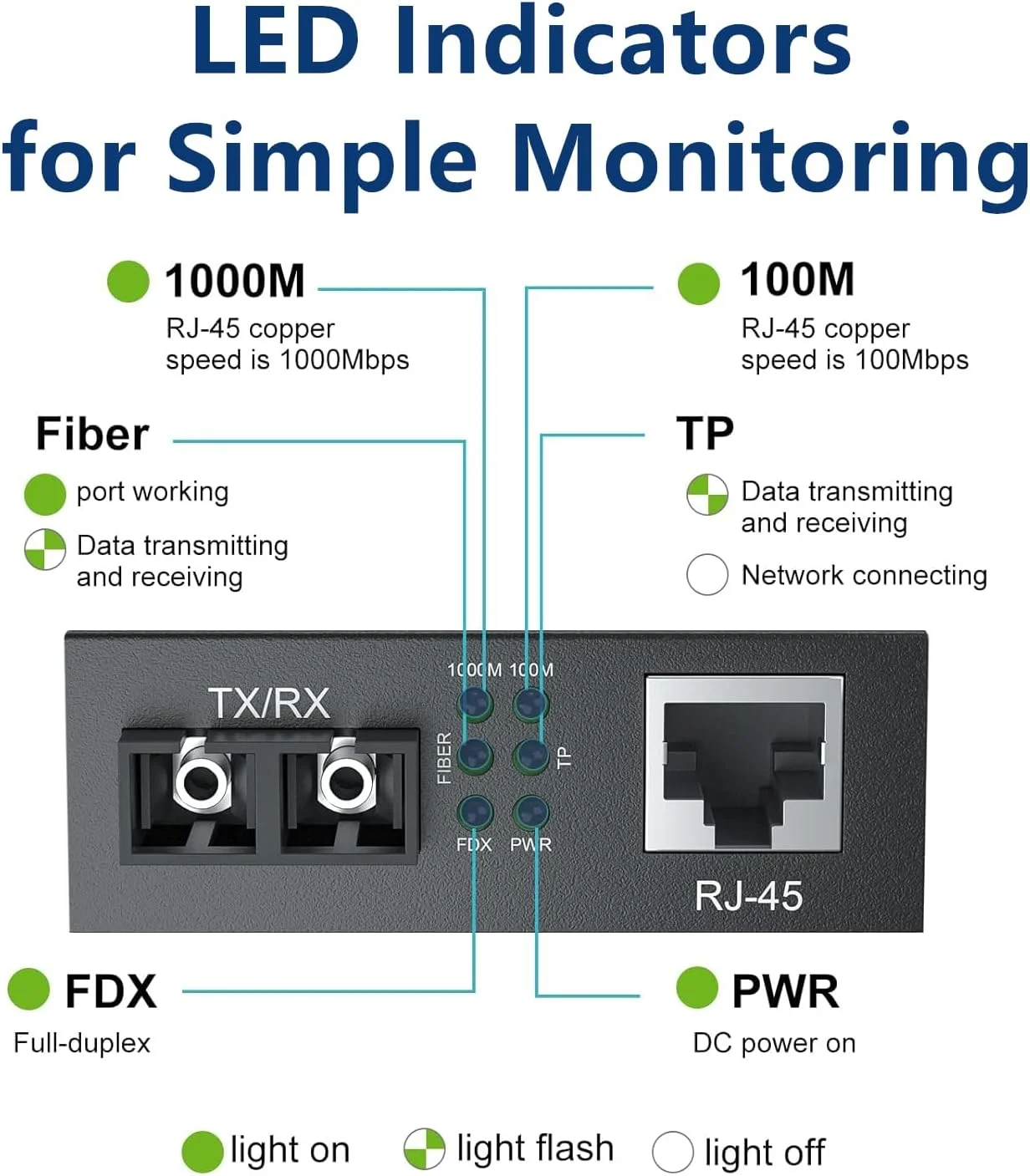 مبدل اترنت گیگابیتی، مبدل فیبر 1.25G SFP به اترنت RJ45، فرستنده و گیرنده SFP داخلی (1000Base-LX، 20 کیلومتر، تک حالته دوگانه SC)، مذاکره خودکار