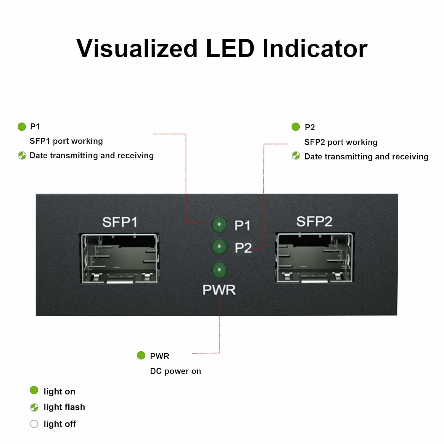 مبدل رسانه ای Alwong 10G SFP+ (کیت شماره 33) با فرستنده و گیرنده فیبر 10GBase-T با برد 30 متر و ماژول فیبر 10GBase-LR (10 کیلومتر، SMF، 1310 نانومتر)
