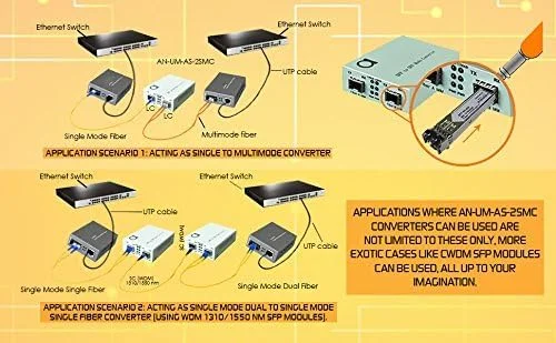 مبدل فیبر نوری SFP به SFP ADNET - دارای 2 اسلات استاندارد باز SFP - پشتیبانی از ماژول های SFP miniGBIC گیگابیتی، فست اترنت و 2.5G - مبدل فیبر به فیبر - بدون فرستنده