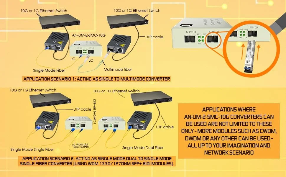 مبدل فیبر به فیبر ADNET 10G SFP+ به SFP+ - تکرار کننده شفاف 10G OEO 3R - 2 عدد اسلات استاندارد باز SFP+ - جهانی - پشتیبانی از ماژول های فیبر 10GB SFP+ یا 1GB SFP - بدون فرستنده گیرنده