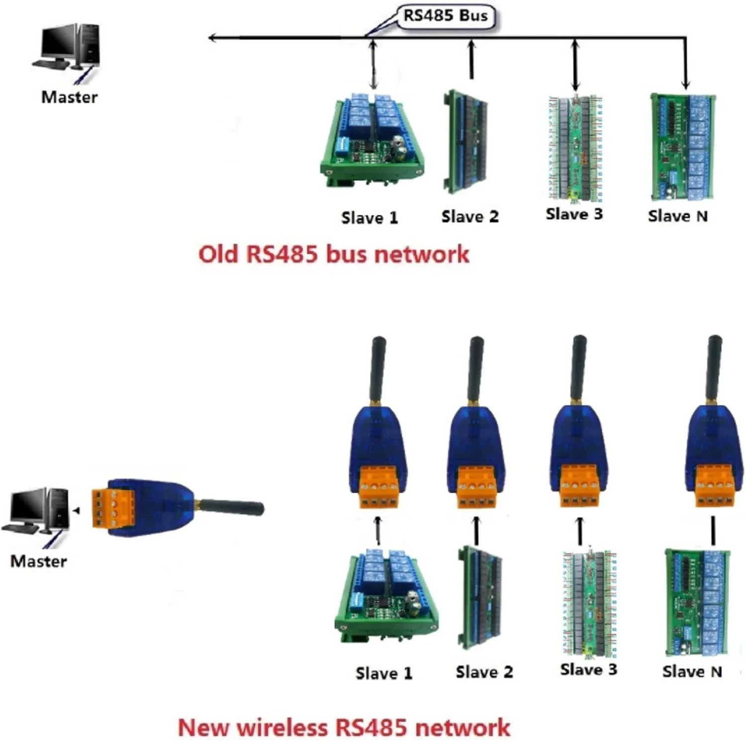 ماژول فرستنده و گیرنده 433MHz باس پورت سریال RF ماژول فرستنده و گیرنده RS485 UART DTU برای دوربین PTZ