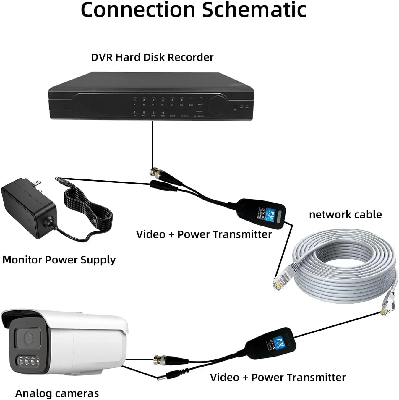 ۲ جفت بالون ویدئویی پسیو، ویدئو و برق ۲ در ۱، فرستنده و گیرنده شبکه از راه دور، کابل Cat5e/Cat6 به کانکتور BNC، آداپتور BNC به RJ45 برای سیستم های دوربین مداربسته امنیتی HD