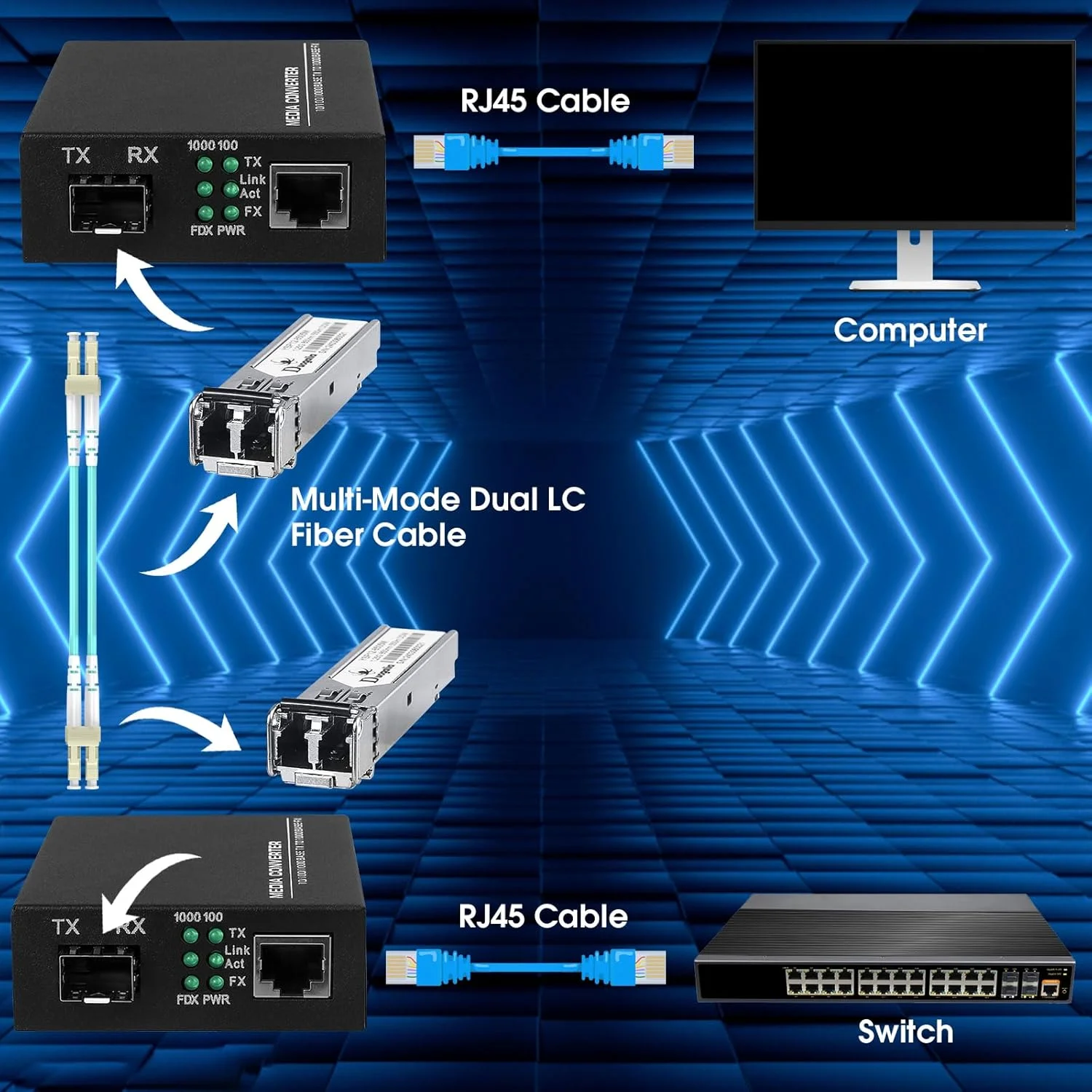 ماژول فیبر نوری گیگابیتی چند حالته SFP LC، فرستنده گیرنده 1.25G SFP MMF 850nm تا 550 متر