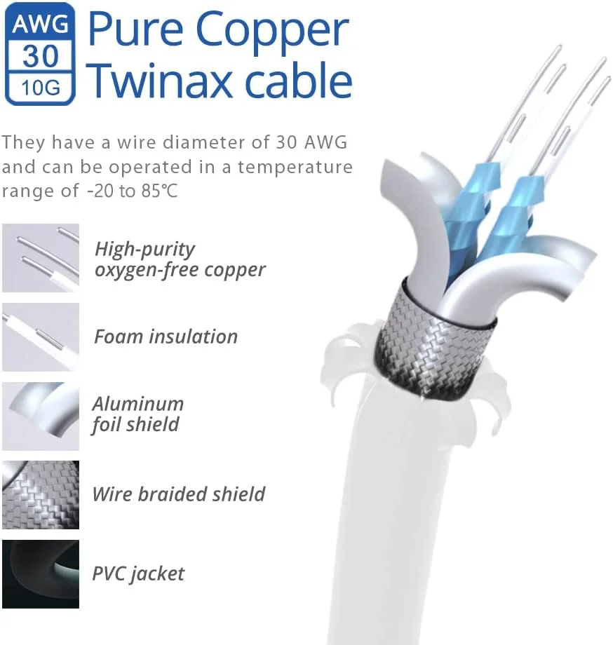 کابل +SFP های!فایبر.کام، +SFP 10G DAC، 1.5 متری، کابل مسی Twinax اتصال مستقیم پسیو برای سیسکو SFP-H10GB-CU1.5M، یوبیکیوتی UniFi UC-DAC-SFP+، مراکی، میکروتیک، اینتل، فورتی نت، نت گیر، سفید