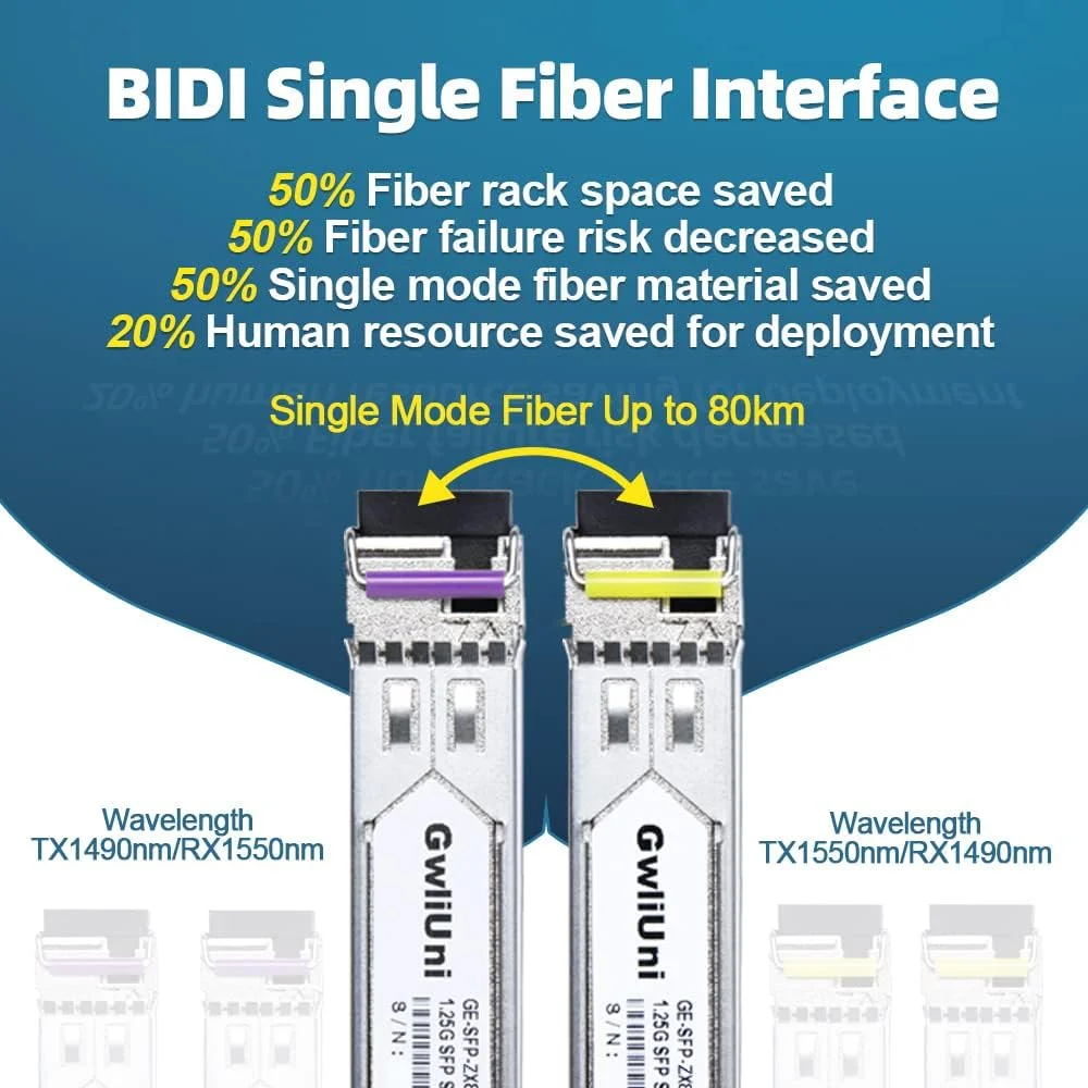ماژول فیبر نوری تک حالته GwliUni، دو جفت 80 کیلومتر SFP 1.25G BIDI، فرستنده و گیرنده شبکه، رابط LC برای سیسکو، نت گیر، میکروتیک، یوبیکویتی، دی لینک و غیره