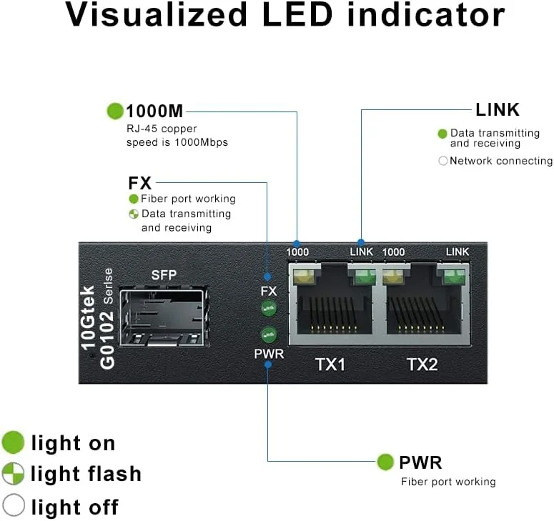 مبدل رسانه ای ایپولکس 1.25G با 1 پورت SFP + 2 پورت RJ45، مبدل گیگابیتی تک حالته SFP LC، همراه با ماژول 1000Base-LX، 1000Base-LX به 10/100/1000Base-Tx، تا 20 کیلومتر