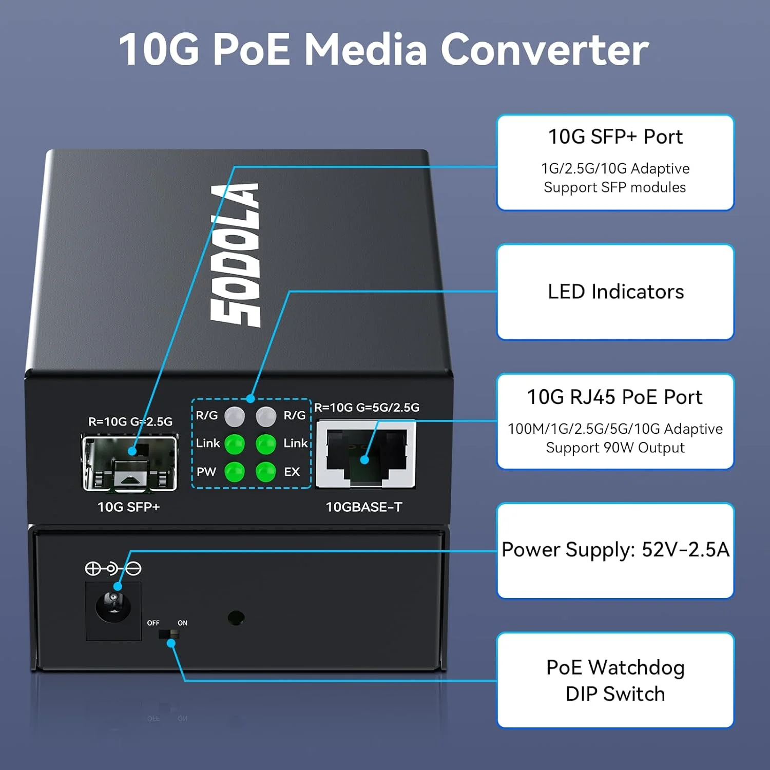 فرستنده و گیرنده اترنت 10GbE PoE سودولا (90W)