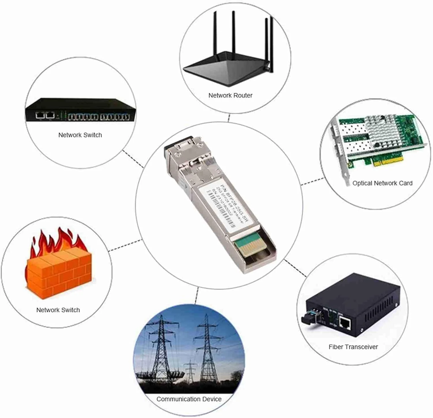 ماژول نوری 100M، ماژول نوری فرستنده و گیرنده فیبر دوگانه، 10 گیگابیت چند حالته، AIQ-YP19002 SFP28-25G-SR، سرعت انتقال 25G/ثانیه فیبر دوگانه 10 گیگابیت چند حالته