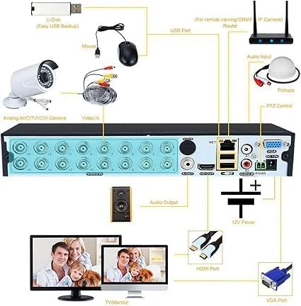 سیستم امنیتی نظارتی 16 کاناله فول اچ دی 1280 X 720P، دستگاه ضبط ویدیویی 16 کاناله مستقل H.264 DVR NVR AHD به همراه 16 عدد دوربین بولت ضدآب IP66 دید در شب/روز مادون قرمز