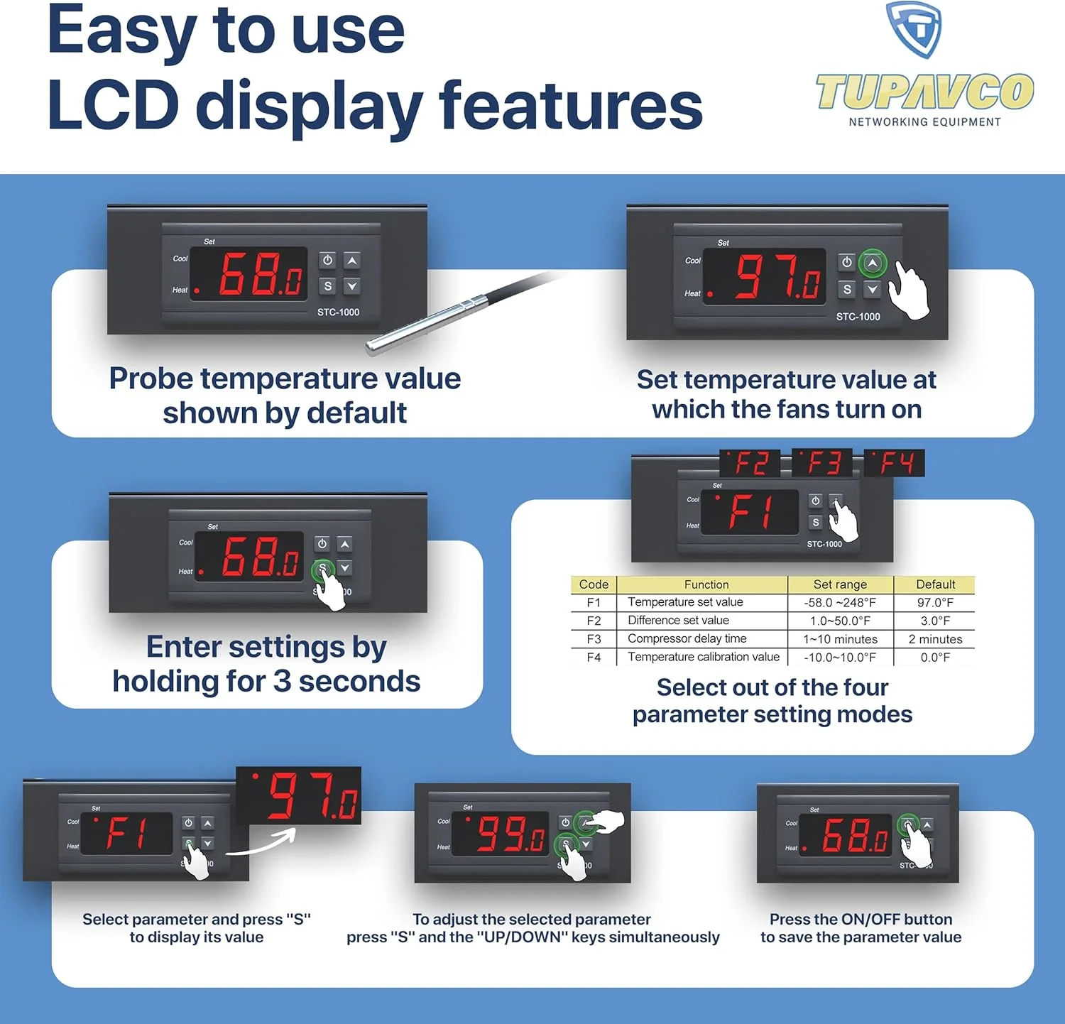 فن رک مونت - سیستم خنک کننده سرور 2 فن - پنل کابینت رک مونت 1U 19 اینچی با کنترل دمای قابل تنظیم (نمایشگر دیجیتال مانیتور حرارت) آلارم سنسور (جریان هوای بیش از حد گرمای خروجی بالا) Tupavco TP1721