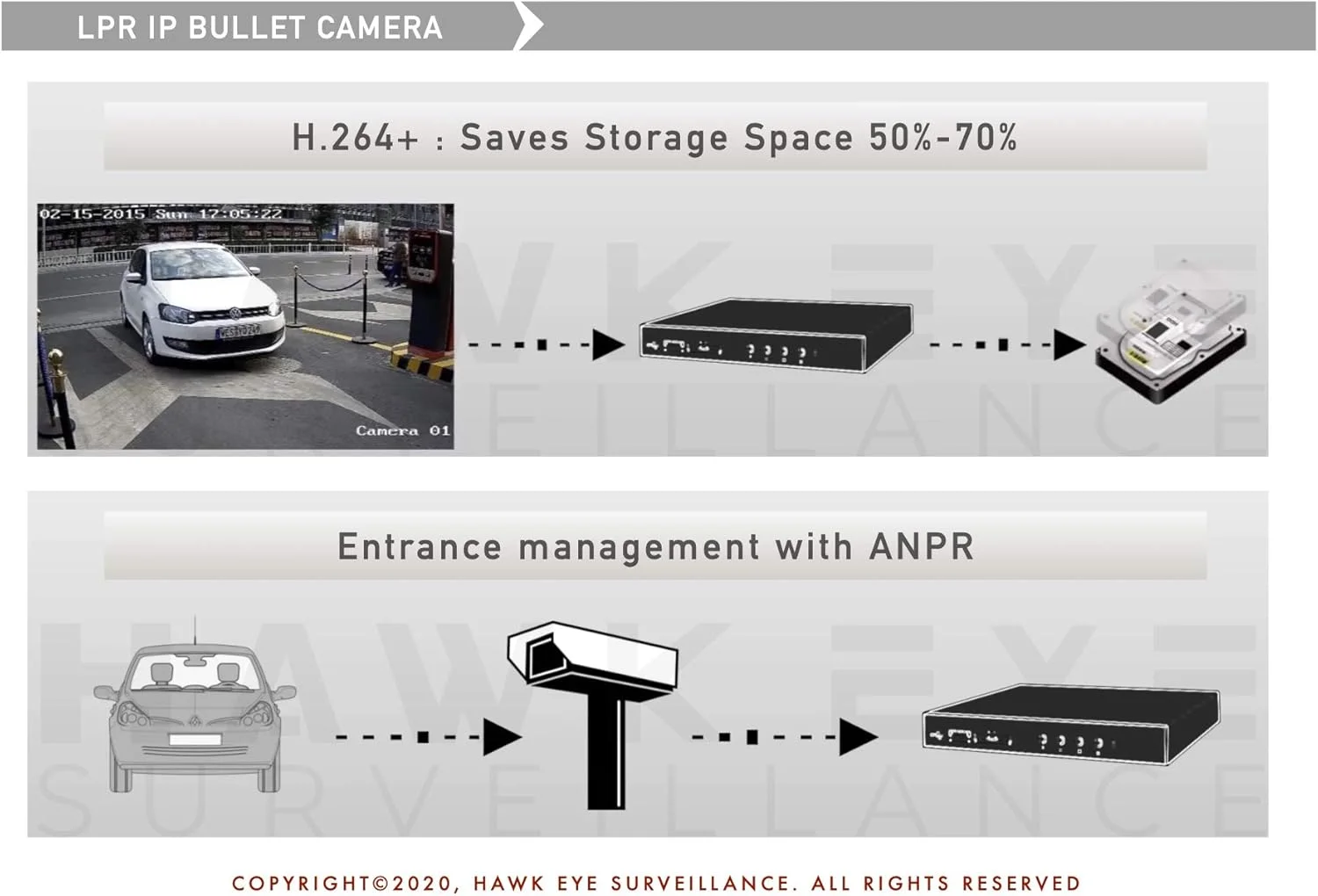 دوربین پلاک خوان 2 مگاپیکسلی - دوربین بولت IP هوشمند PoE با لنز متغیر موتوردار 8-32 میلی‌متری برای ثبت پلاک، EXIR خارجی تا 110 متر، سازگار با Hikvision DS-2CD4A26FWD-IZS