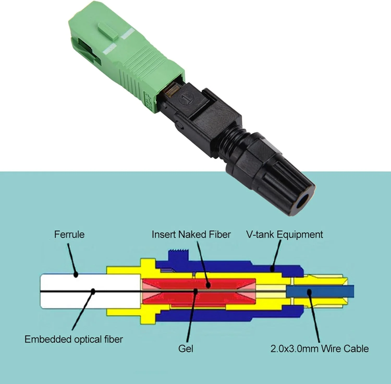 اتصال‌دهنده سریع فیبر نوری Brilluxa SC، بسته 100 عددی اتصال‌دهنده سریع توکار برای FTTH، آداپتور اتصال SC/APC برای نصب شبکه فیبر نوری