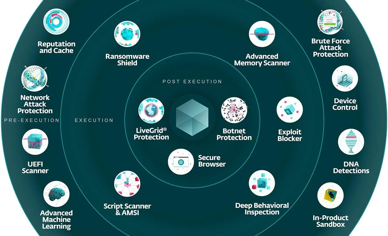 آنتی ویروس ESET NOD32 2019 - 2 کاربره برای 1 سال - نسخه معتبر خاورمیانه آنتی ویروس ESET NOD32 2019 - 2 کاربره برای 1 سال - نسخه معتبر خاورمیانه