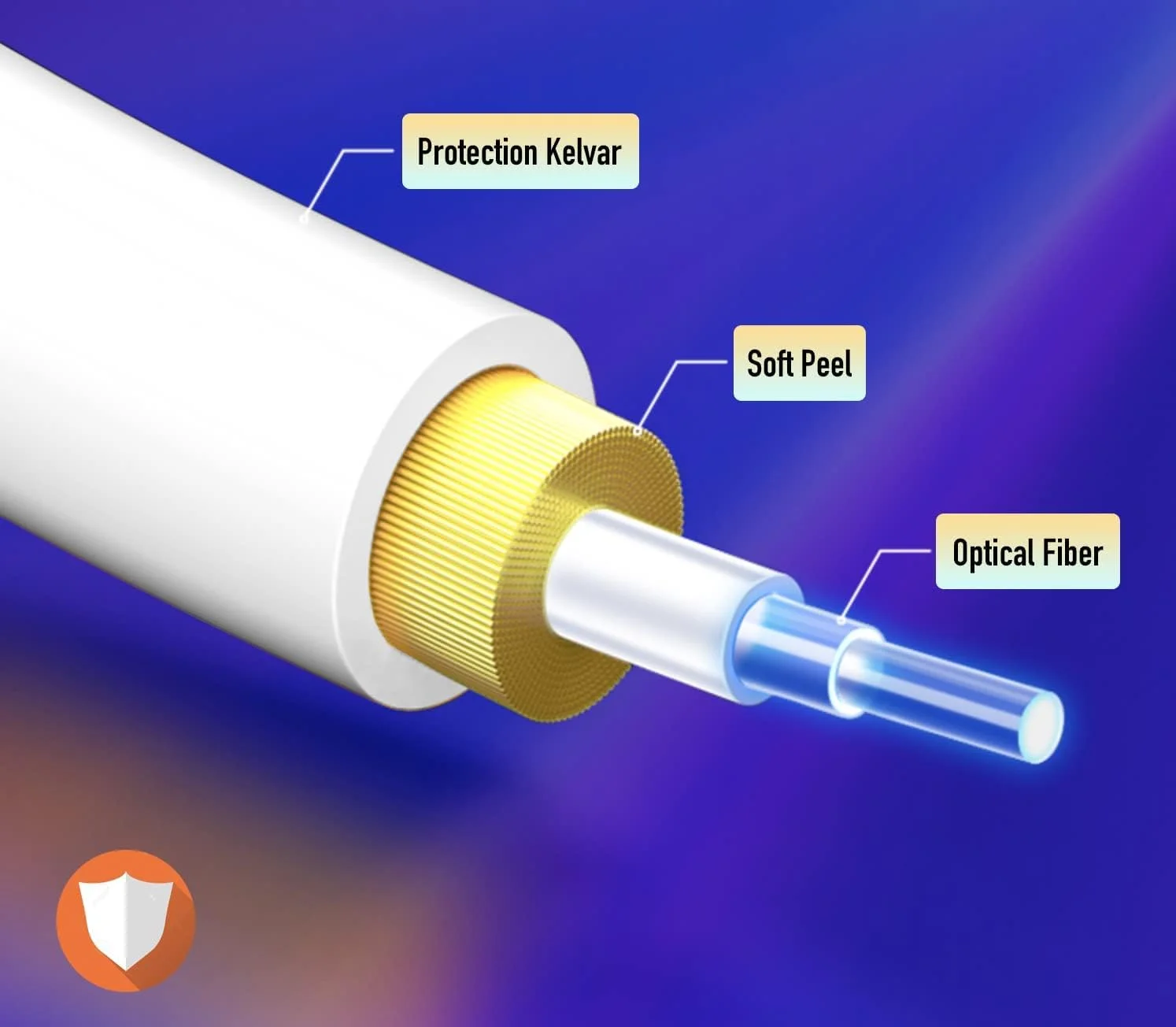 کابل فیبر نوری/کابل افزایش طول (Freebox) الفکم - سیمپلکس سینگل مود SC-APC به SC-UPC - محافظ تقویت شده و کانکتور - تلفات بسیار کم - سفید، 10 متر کابل فیبر نوری/کابل افزایش طول (Freebox) الفکم - سیمپلکس سینگل مود SC-APC به SC-UPC - محافظ تقویت شده و کانکتور - تلفات بسیار کم - سفید، 10 متر